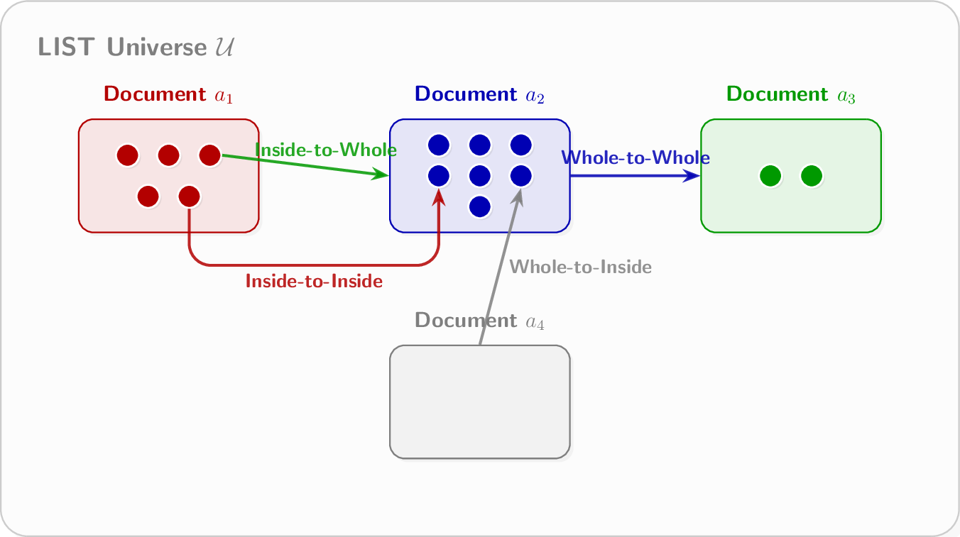 Figure made with TikZ